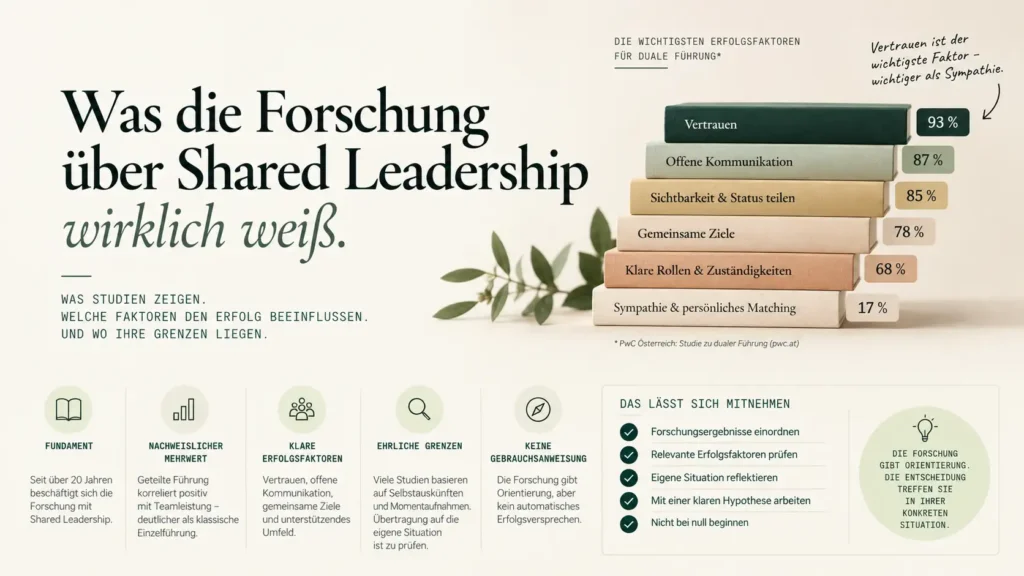 Shared Leadership_ Was die Forschung wirklich weiß