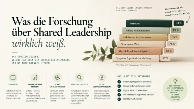 Shared Leadership_ Was die Forschung wirklich weiß